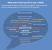 ACVIM topics of interest 2022.png ACVIM topics of interest 2022.png
