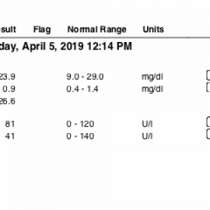 duke bloodwork 4.2019.png
