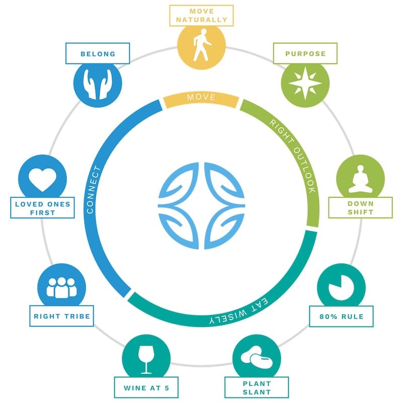 www.bluezones.com
